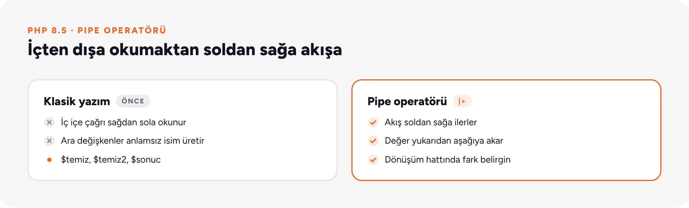 Klasik iç içe çağrı ile ara değişkenli yazım, pipe operatörünün soldan sağa okunan akışıyla karşılaştırılıyor.