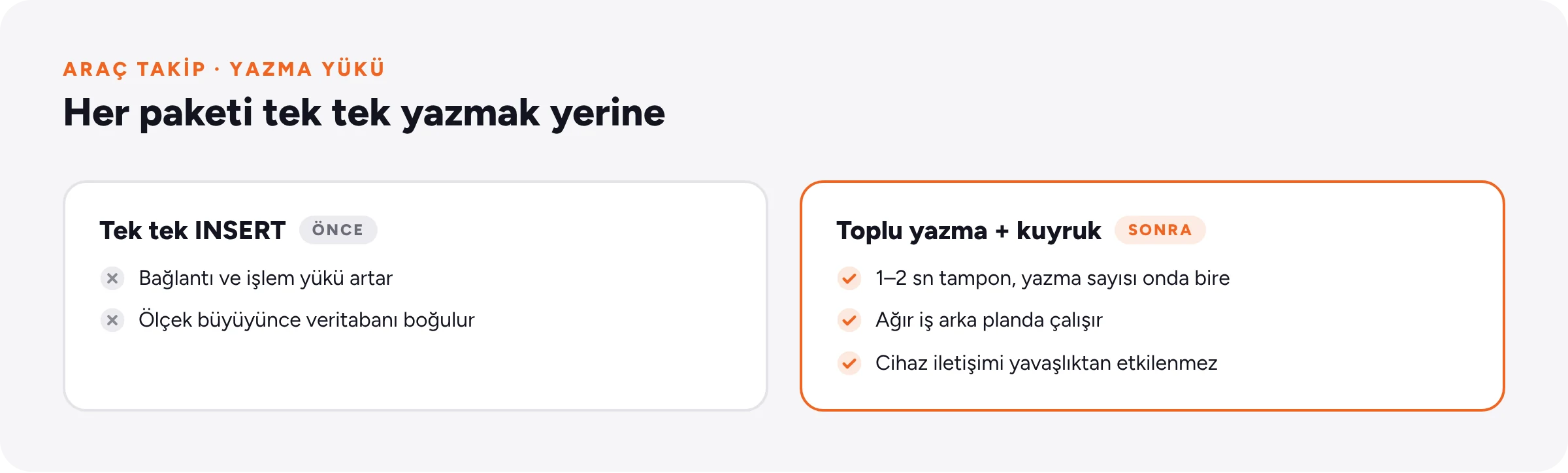 Her cihaz paketini tek tek INSERT etmekle, kısa pencerede toplu yazma ve kuyruk ayrımı kullanmanın karşılaştırması.
