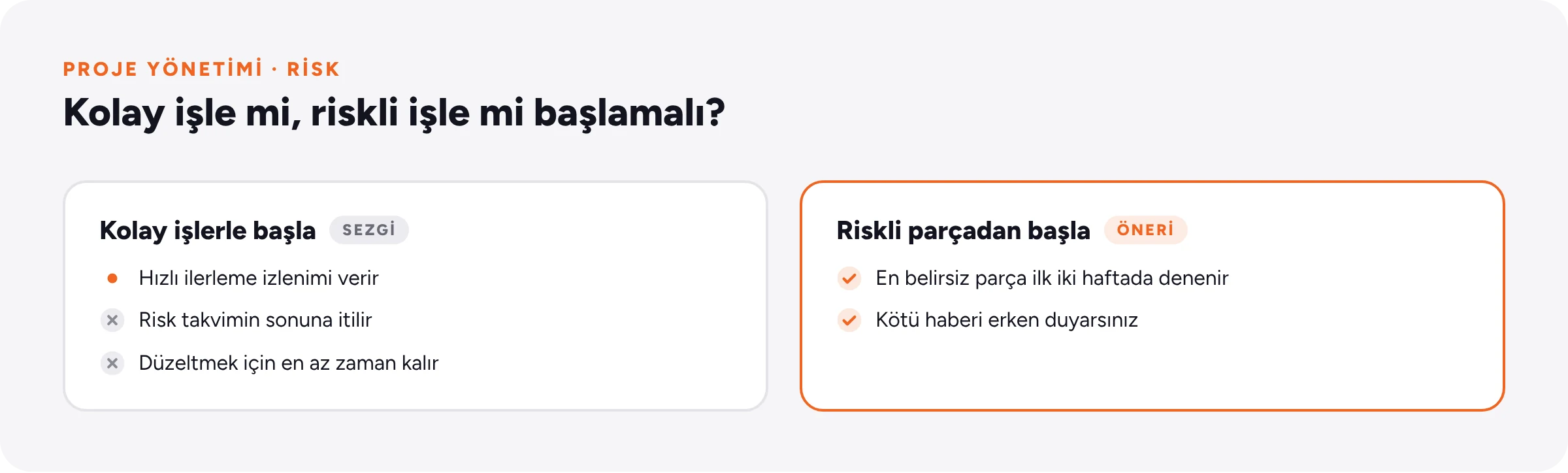 Kolay işlerle başlayıp riski sona itmek ile en riskli parçayı ilk iki haftada denemenin karşılaştırması.